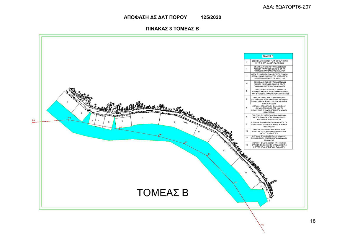 125/2020 ΑΠΟΦΑΣΗ ΚΑΘΟΡΙΣΜΟΥ ΘΕΣΕΩΝ ΛΙΜΕΝΑ ΠΟΡΟΥ